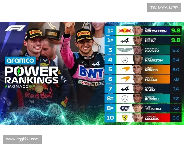 F1车手如何通过体能训练应对极限G值挑战揭秘 F1车手如何通过体能训练应对极限G值挑战揭秘